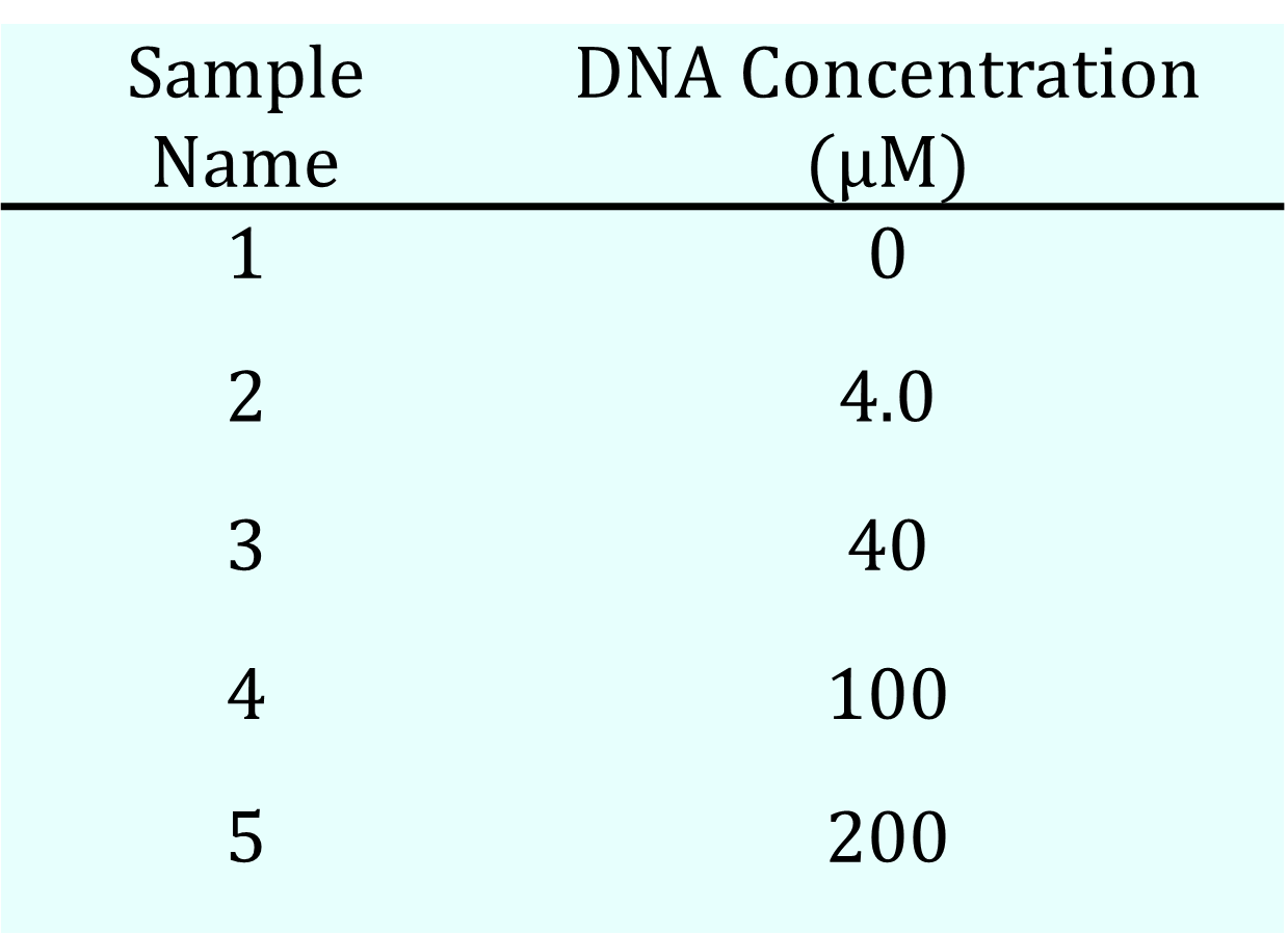 DNA Concentration