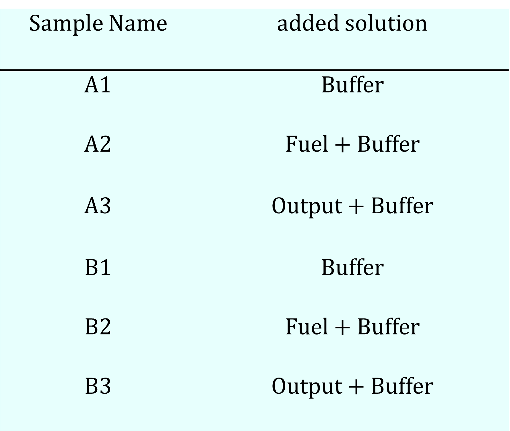 Sticky end dissociation