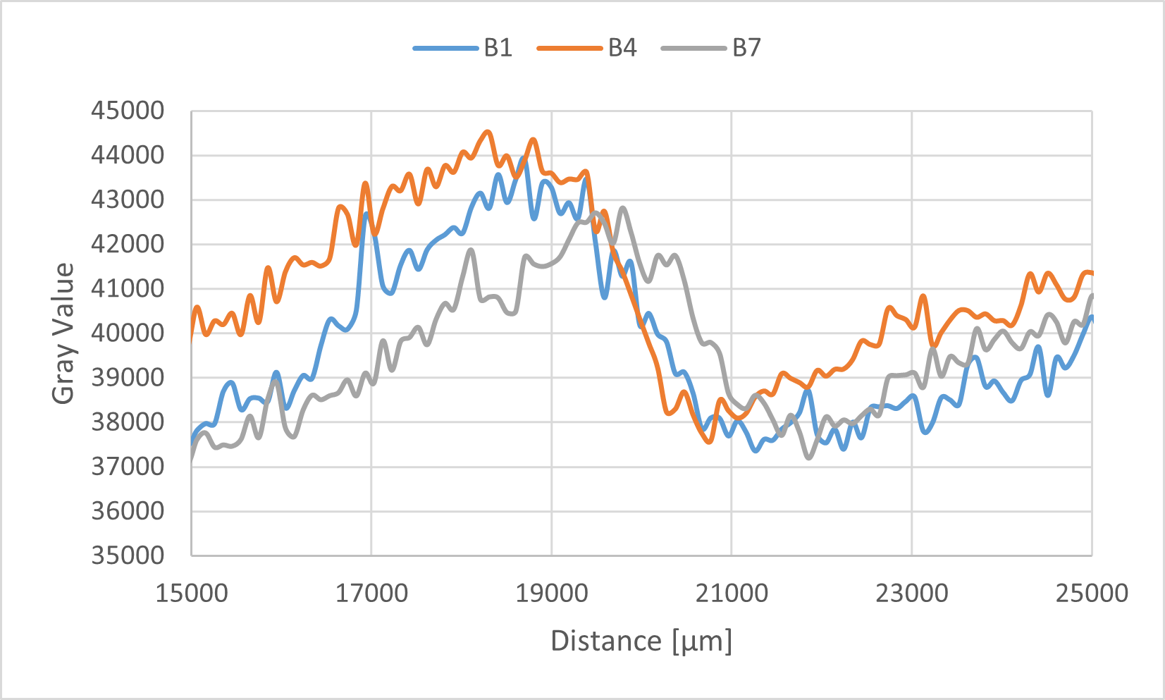 Intensity Comparison