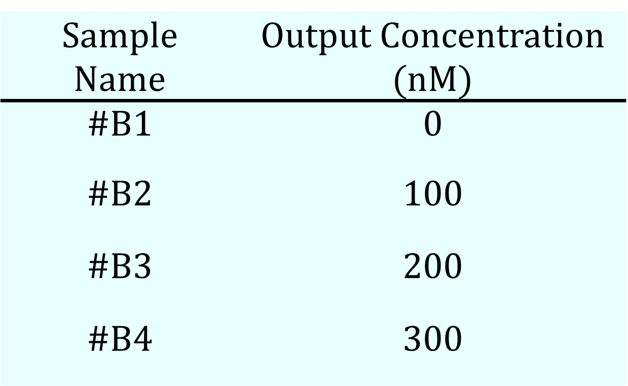 Output Concentration