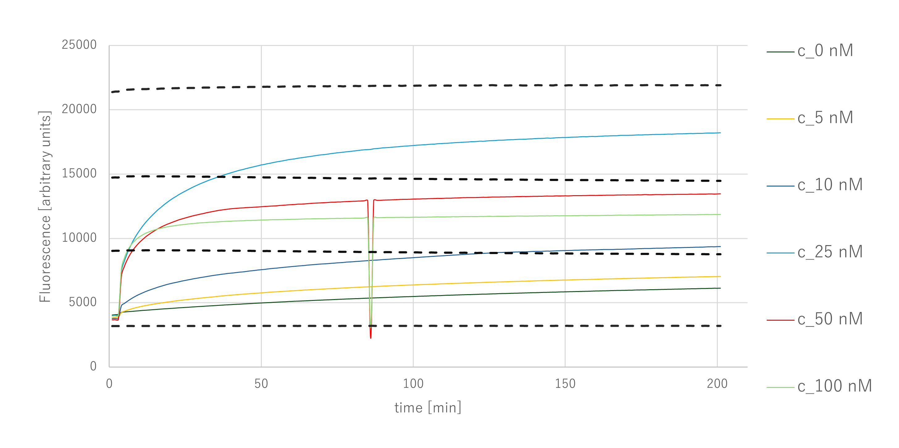 Output Concentration Result