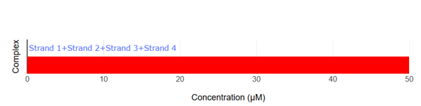 NUPACK Analysis result 1