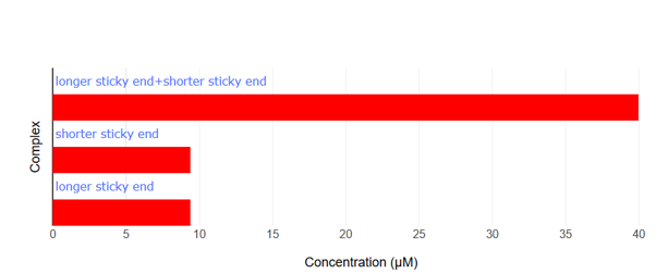 NUPACK Analysis result 3