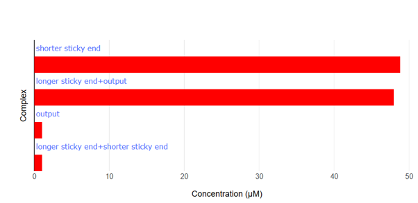 NUPACK Analysis result 5