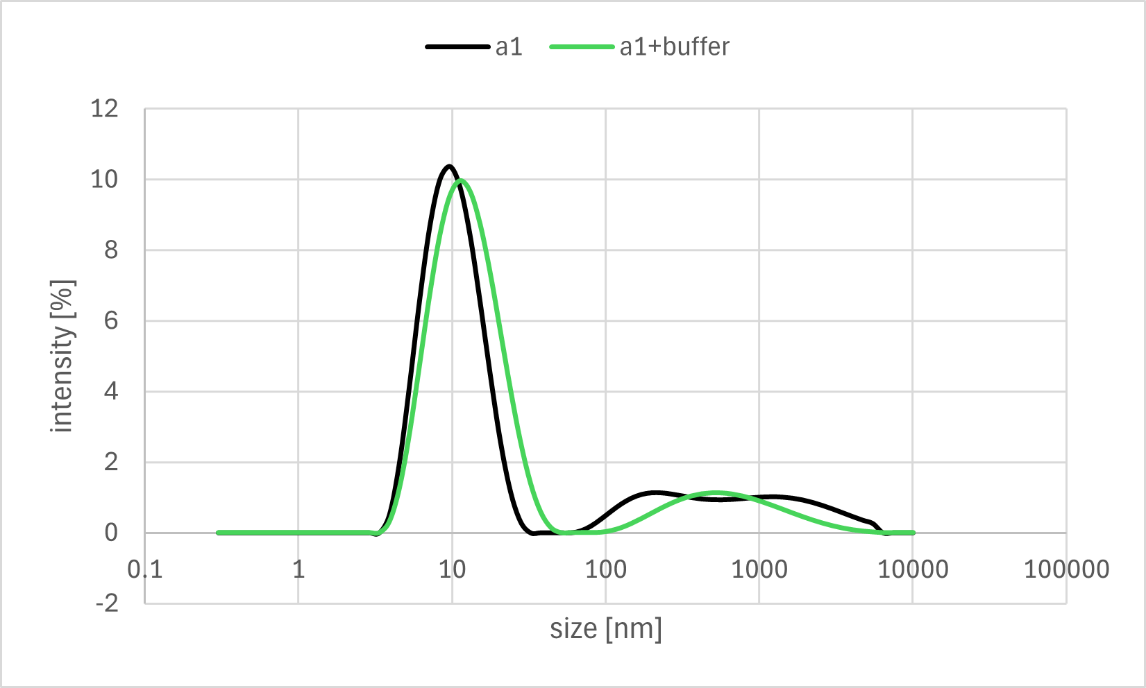 Sticky end dissociation Result