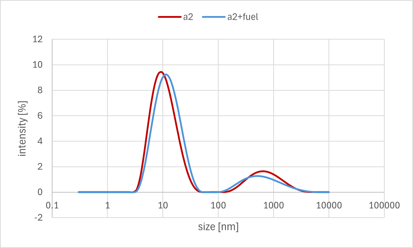 Sticky end dissociation Result